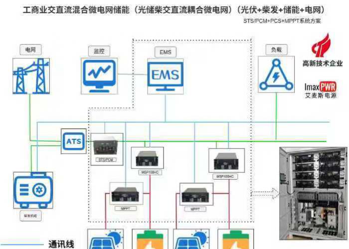 500kW光儲并離網一體柜搭配4組40kW ACDC模塊：贊比亞銅礦微電