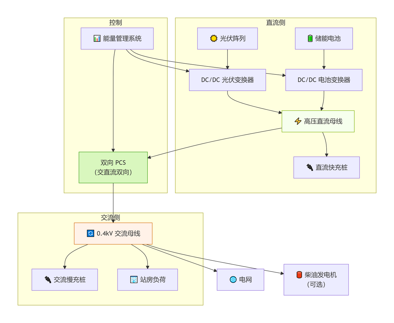 混合型拓撲